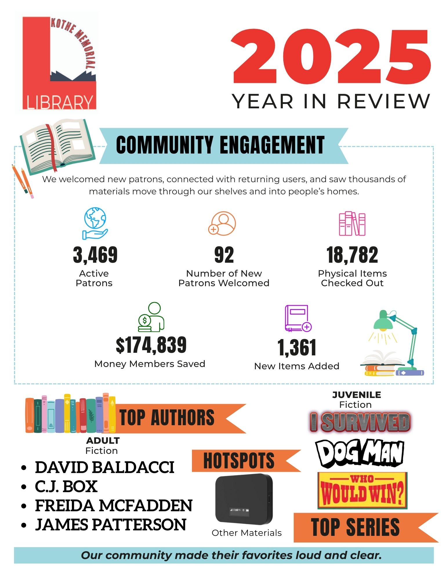 2025 Year In Review.jpg